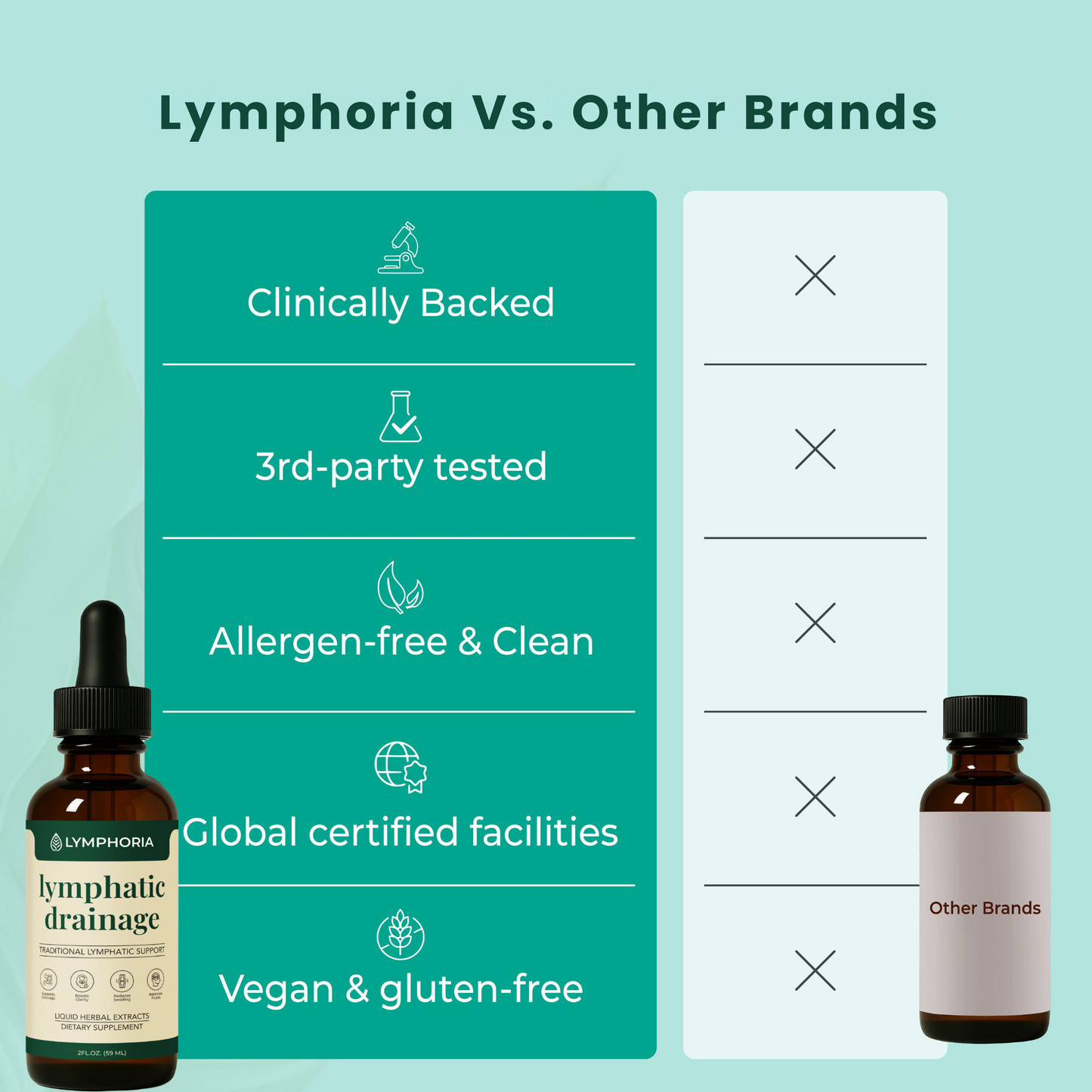 Lymphoria® Lymphatic Drainage Drops
