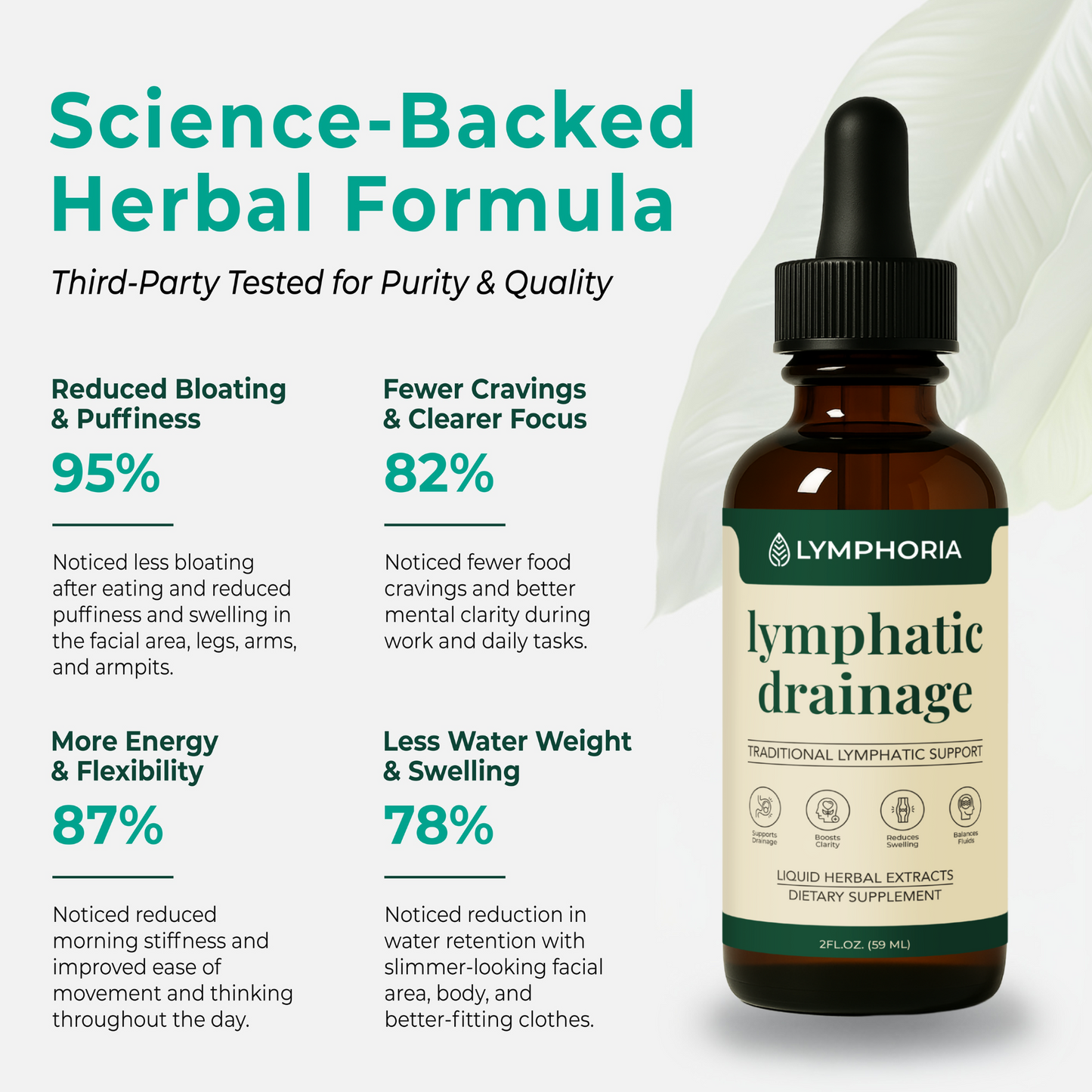 Lymphoria® Lymphatic Drainage Drops
